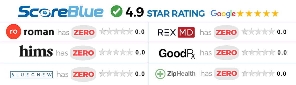 comparison table