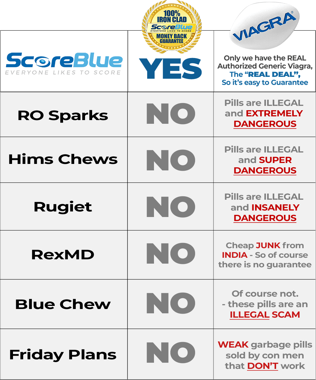 Money-back comparison chart